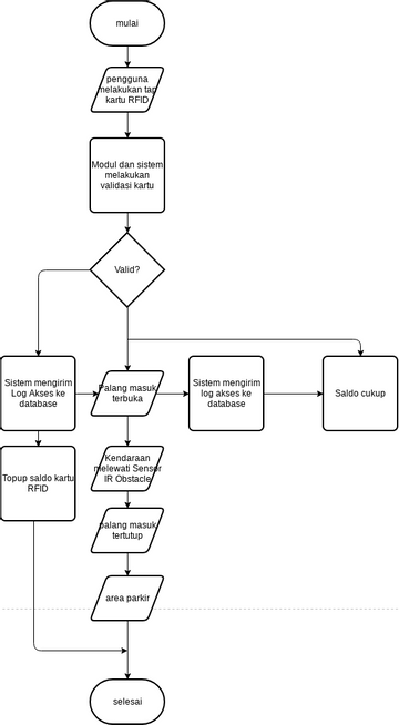 Untitled Diagram.vpd | Visual Paradigm User-Contributed Diagrams / Designs